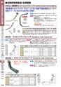 マグネット応用機器 総合カタログ vol.8