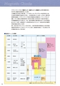 マグネット応用機器 総合カタログ vol.8