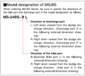 Model designation of MS-BS
