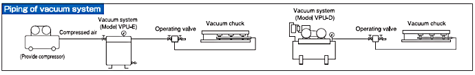 Piping of vacuum system