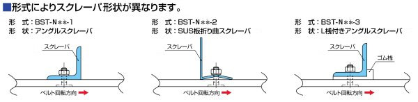 BST-N スクレーパー形状図