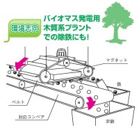 BST イメージ図