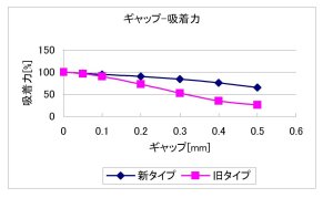 EPB新旧差距能力对比图