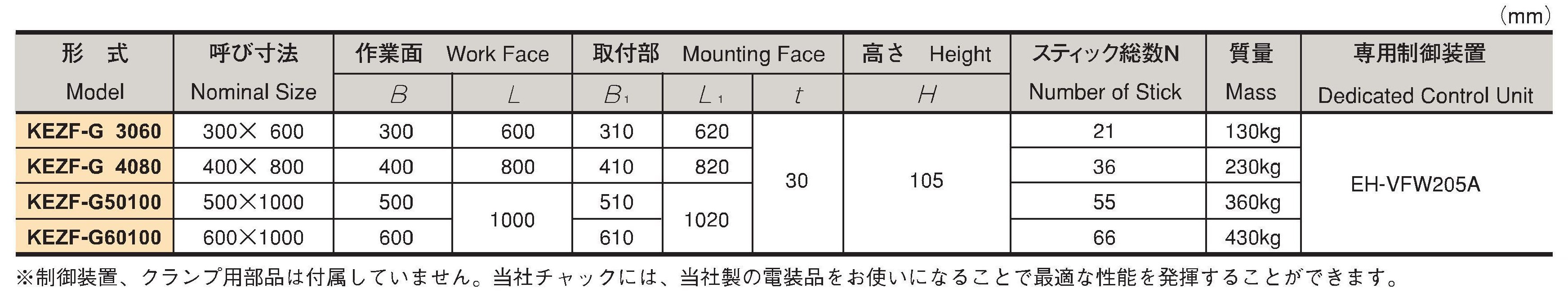 作業面上のスティックがシムの届かないワーク中央部の空間部分もサポート！