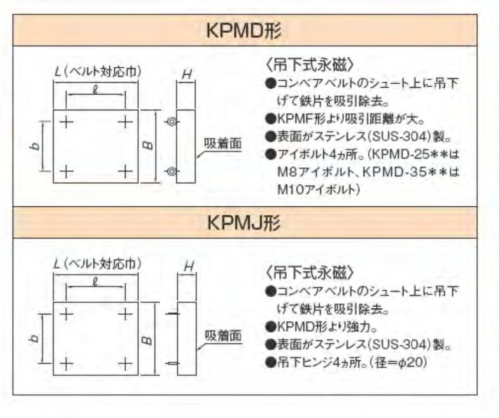 KPI11　強力形プレートマグネットテンプレート　カネテック（株）　KPMT-H1515　カネテック　)-