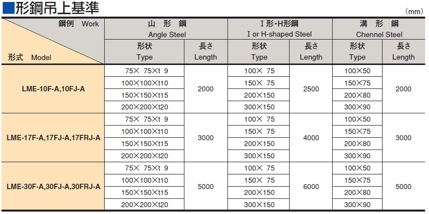 形状钢升降标准