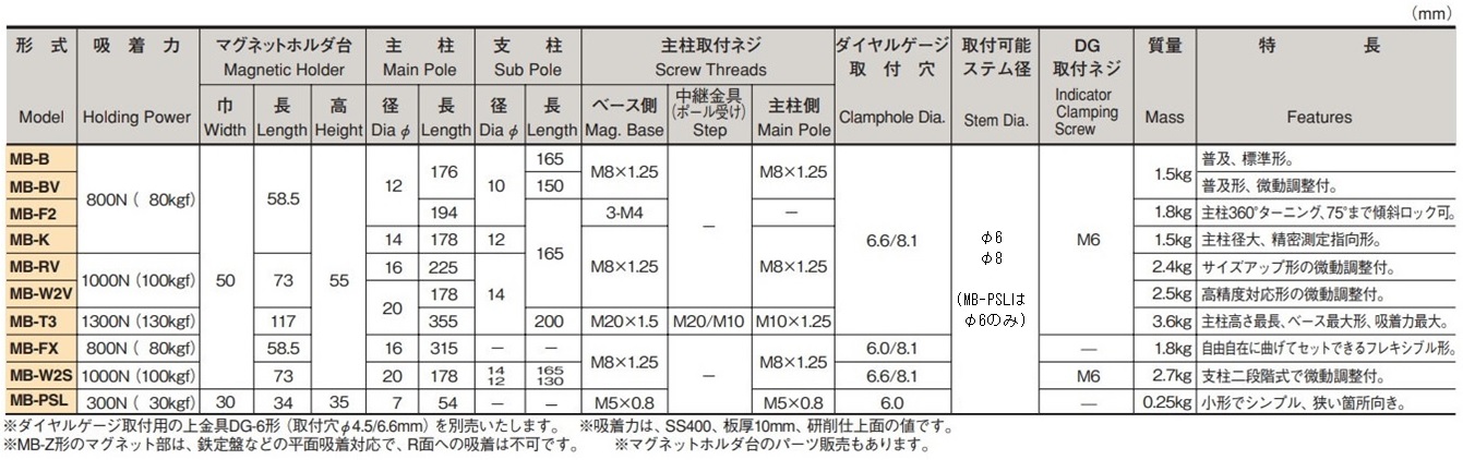 MB 仕様表