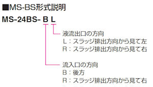 MS-BS形式説明