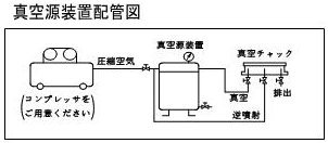 VPU-E10-AV管道图