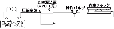 VPU-E形 真空源装置 配管図