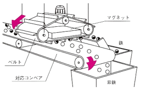 BSTの構造