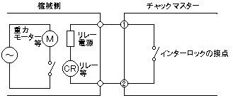 インターロック回路図