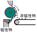 KPD設置例